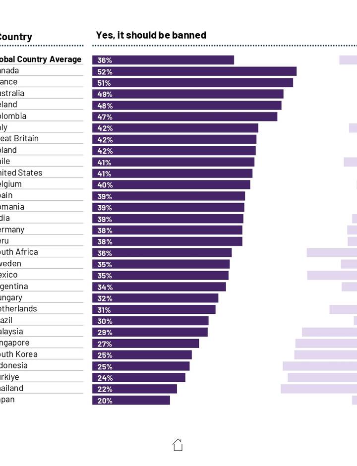 Sampul Education Monitor 2024: ChatGPT should be banned in schools