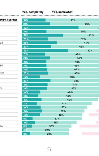 Sampul Education Monitor 2024: Embrace and welcome diversity and differences among learners