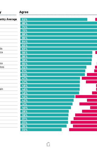 Sampul Education Monitor 2024: Rate most educational institutions in your country have adequate resources and facilities