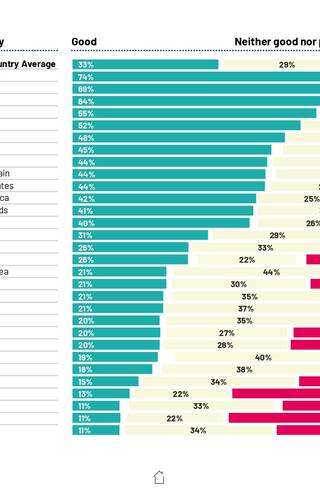 Sampul Education Monitor 2024: Rate the overall quality of the education system in your country