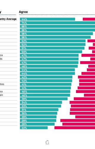 Sampul Education Monitor 2024: Rate the school curriculum in your country adequately prepares students for future careers