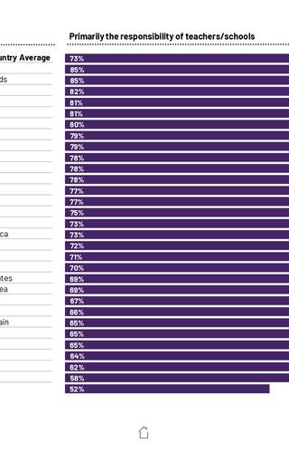 Sampul Education Monitor 2024: Who should be responsible for basic literacy and numeracy