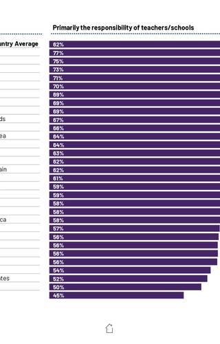 Sampul Education Monitor 2024: Who should be responsible for digital literacy and online safety