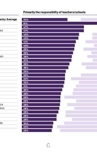 Sampul Education Monitor 2024: Who should be responsible for providing sex education