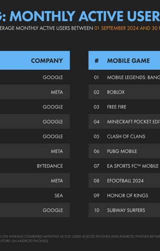 Sampul Indonesia-App Ranking