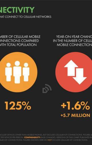 Sampul Indonesia-Mobile Connectivity