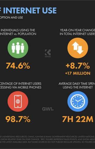 Sampul Indonesia-Overview of Internet Use