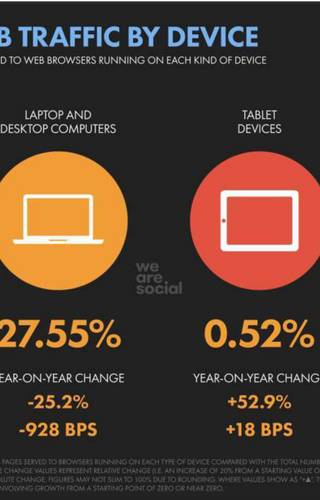 Sampul Indonesia-Share of Web Traffic by Device
