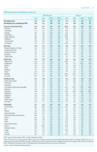 Sampul Forecast GDP Growth Rate and Inflation, Asian Development Outlook (ADO) April 2025