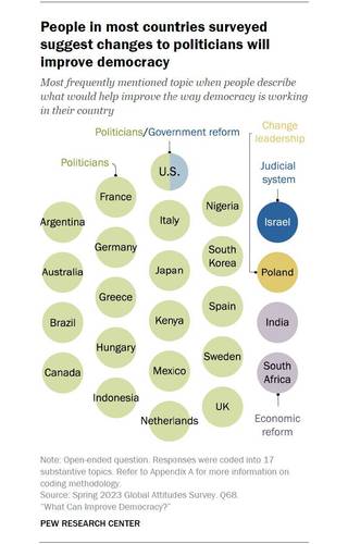 Sampul What Can Improve Democracy?