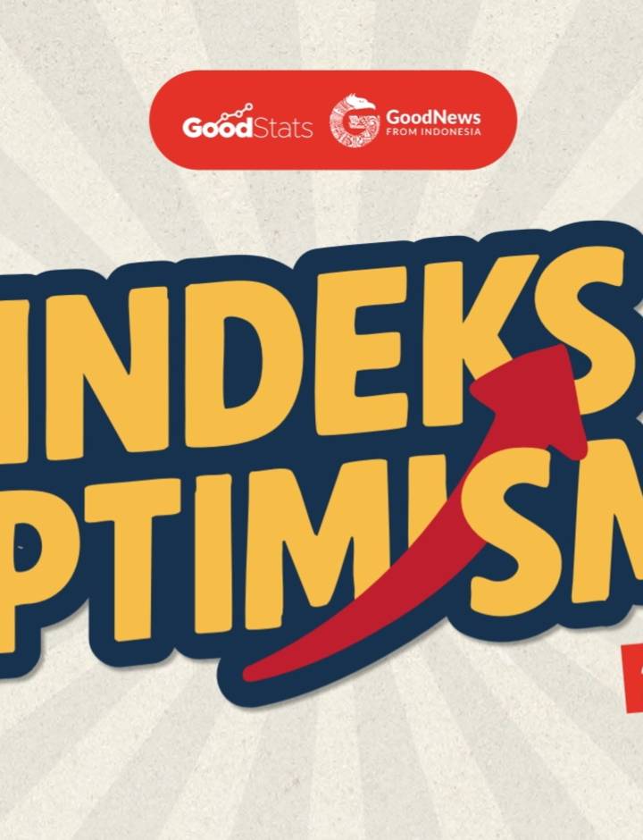 Sampul Indeks Optimisme 2025