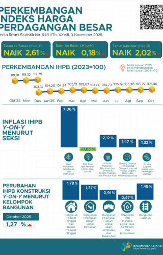 Sampul Indeks Harga Perdagangan Besar Oktober 2025