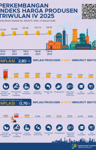 Sampul Indeks Harga Produsen 2025
