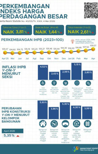 Sampul Perkembangan Indeks Harga Perdagangan Besar April 2026