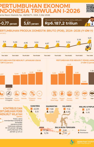Sampul Pertumbuhan Ekonomi Indonesia Triwulan I 2026