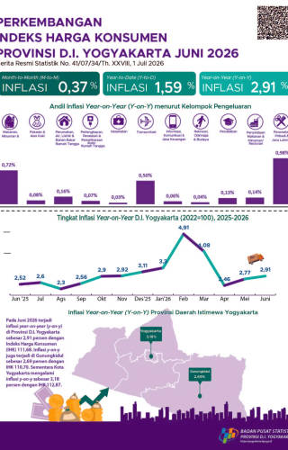 Sampul Perkembangan Indeks Harga Konsumen Provinsi DI Yogyakarta Juni 2026