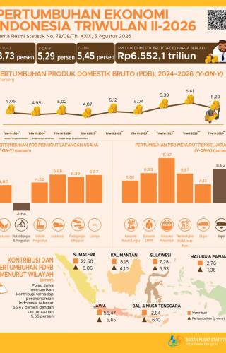 Sampul Pertumbuhan Ekonomi Indonesia Triwulan II 2026