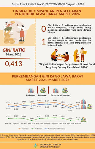 Tingkat Ketimpangan Pengeluaran Penduduk Jawa Baret Maret 2026