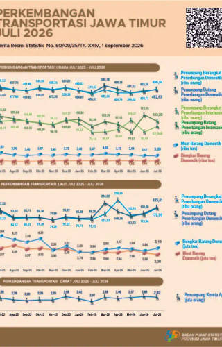 Perkembangan Transportasi Jawa Timur Juli 2026