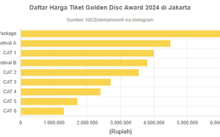 Daftar Harga Tiket Golden Disc Award 2024 di Jakarta