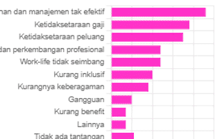 9 Tantangan yang Dihadapi Pekerja Wanita di Industri Teknologi