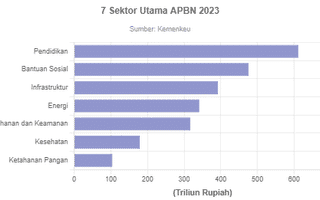 Analisis Defisit APBN 2023: Realisasi dan Dampaknya pada Ekonomi Indonesia