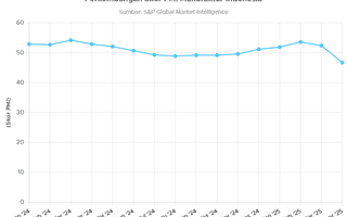 Industri Manufaktur RI Melesu pada April 2025