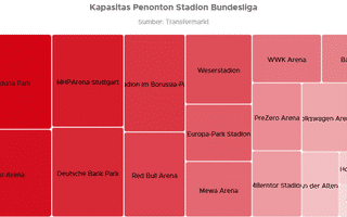 Stadion Bundesliga, Allianz Arena & Munich: Kemegahan Final Liga Champions 2025