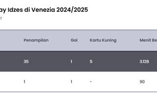 Kapten Timnas Jay Idzes Masuk Radar Bologna Hingga AC Milan, Begini Statistiknya!