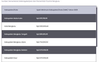 Simak Besaran UMK Bengkulu 2025