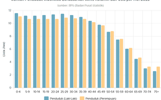Proporsi Penduduk Indonesia Berdasarkan Jenis Kelamin per Mei 2025