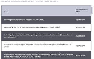 Simak Besaran UMP dan Upah Minimum Sektoral DKI Jakarta 2025