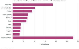 Indonesia Jadi Konsumen Terbesar K-Pop di Dunia, Sentuh 18% Pangsa Pasar Global