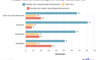 Mayoritas Publik AS Yakin Pengeboman Fasilitas Nuklir Iran Akan Memperparah Konflik