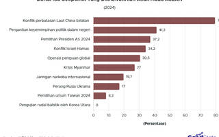 Simak Isu Geopolitik Terpenting Bagi Anak Muda ASEAN 2024