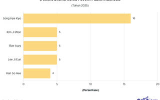 5 Aktris Drama Korea Favorit Publik RI 2025, Bintang DOTS Bersinar