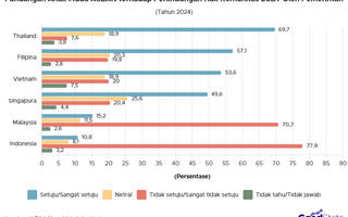 Bagaimana Anak Muda ASEAN Memandang Komunitas LGBT?