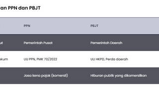 Padel dan 20 Olahraga Lain Dipungut Pajak Hiburan, Kenapa Golf Tidak?