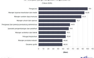 Pengacara Jadi Pekerjaan yang Paling Tahan terhadap AI