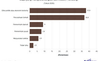 Bukan Warga Sekitar, Ini Pihak yang Dinilai Paling Diuntungkan dari Tambang