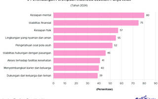Kesiapan Mental Jadi Hal Terpenting Bagi Perempuan Sebelum Punya Anak