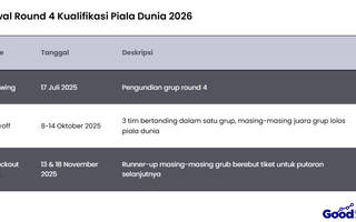 Cek Jadwal Round 4 Kualifikasi Piala Dunia 2026