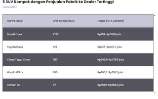 5 SUV Terlaris Juni 2025, Harga Terjangkau Siap Penuhi Kebutuhan Keluarga!