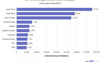 10 Provinsi dengan Sekolah PAUD Terbanyak di Indonesia