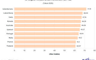 Inilah 10 Negara Terbaik untuk Menikmati Hari Tua