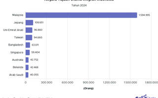 Jepang, Negara Tujuan Terbesar Ke-2 Imigran Indonesia