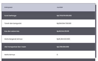 Seberapa Kaya Prabowo Subianto?