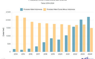 Dominasi Nikel Indonesia di Tengah Oversupply Global: Perlukah Produksi Direm?