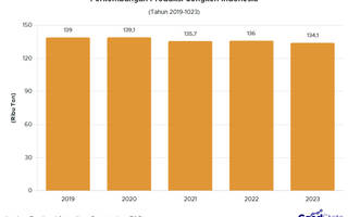 Indonesia Pimpin Produksi Cengkih Dunia, Ini Data Lengkap dan Peta Globalnya