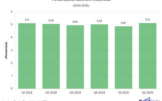 Ekonomi RI Tumbuh 5,12% di Kuartal II 2025, Lampaui Prediksi Lembaga Riset